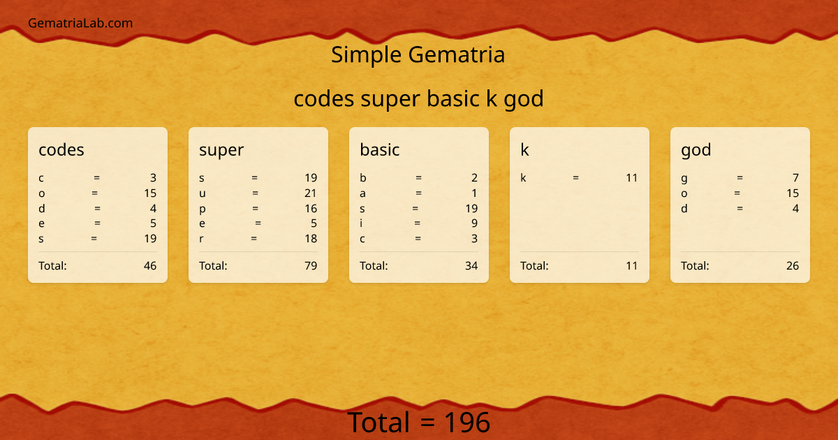 codes super basic k god in simple Gematria
